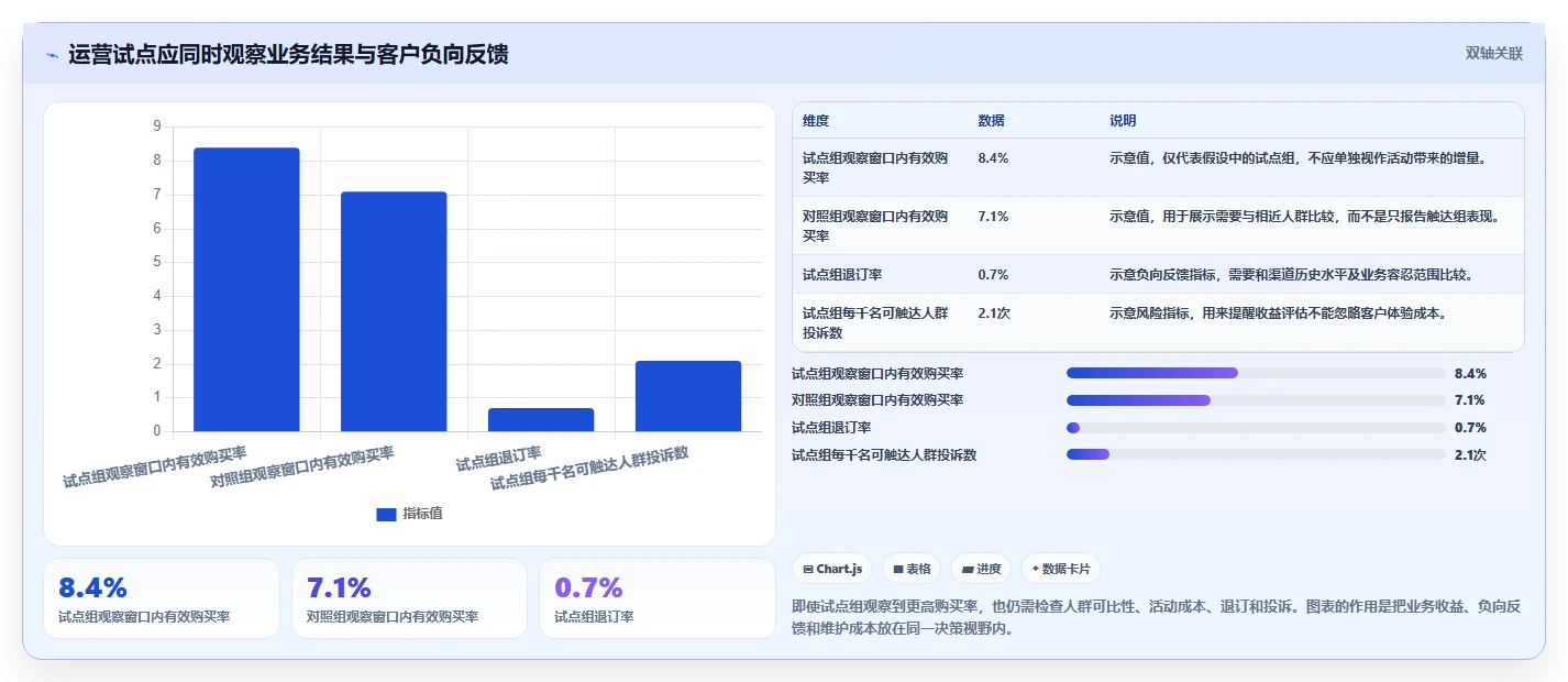 电商crm系统建设路线：从数据打通到进阶玩法分几步