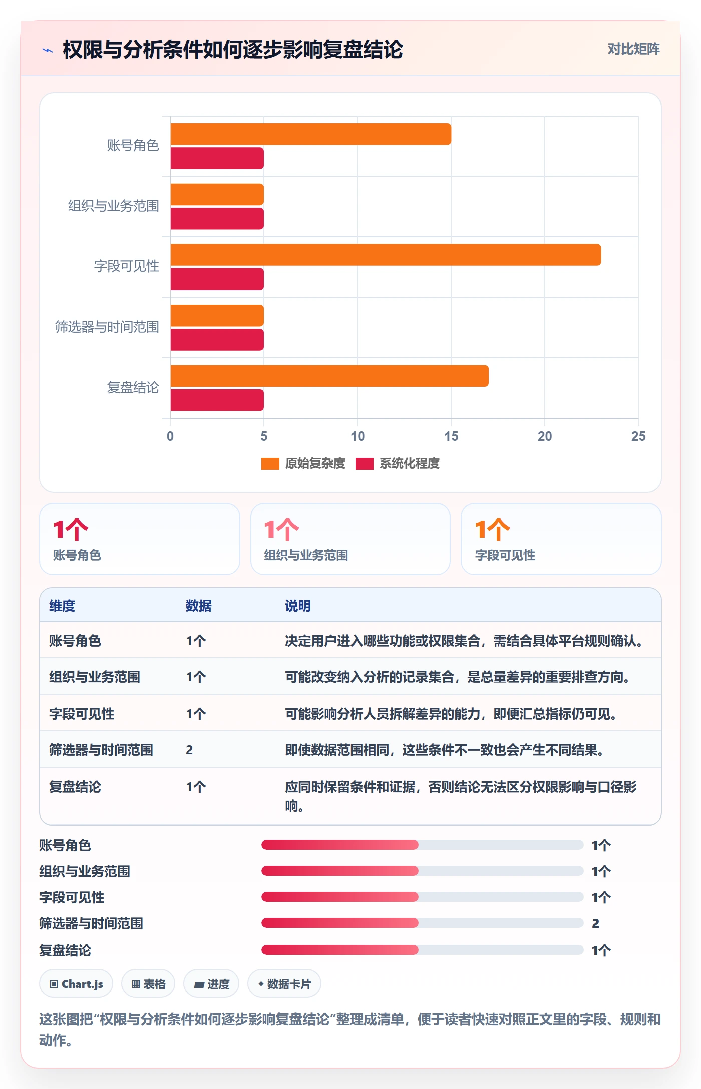 bi 平台使用技巧：权限体系对应的数据复盘方法