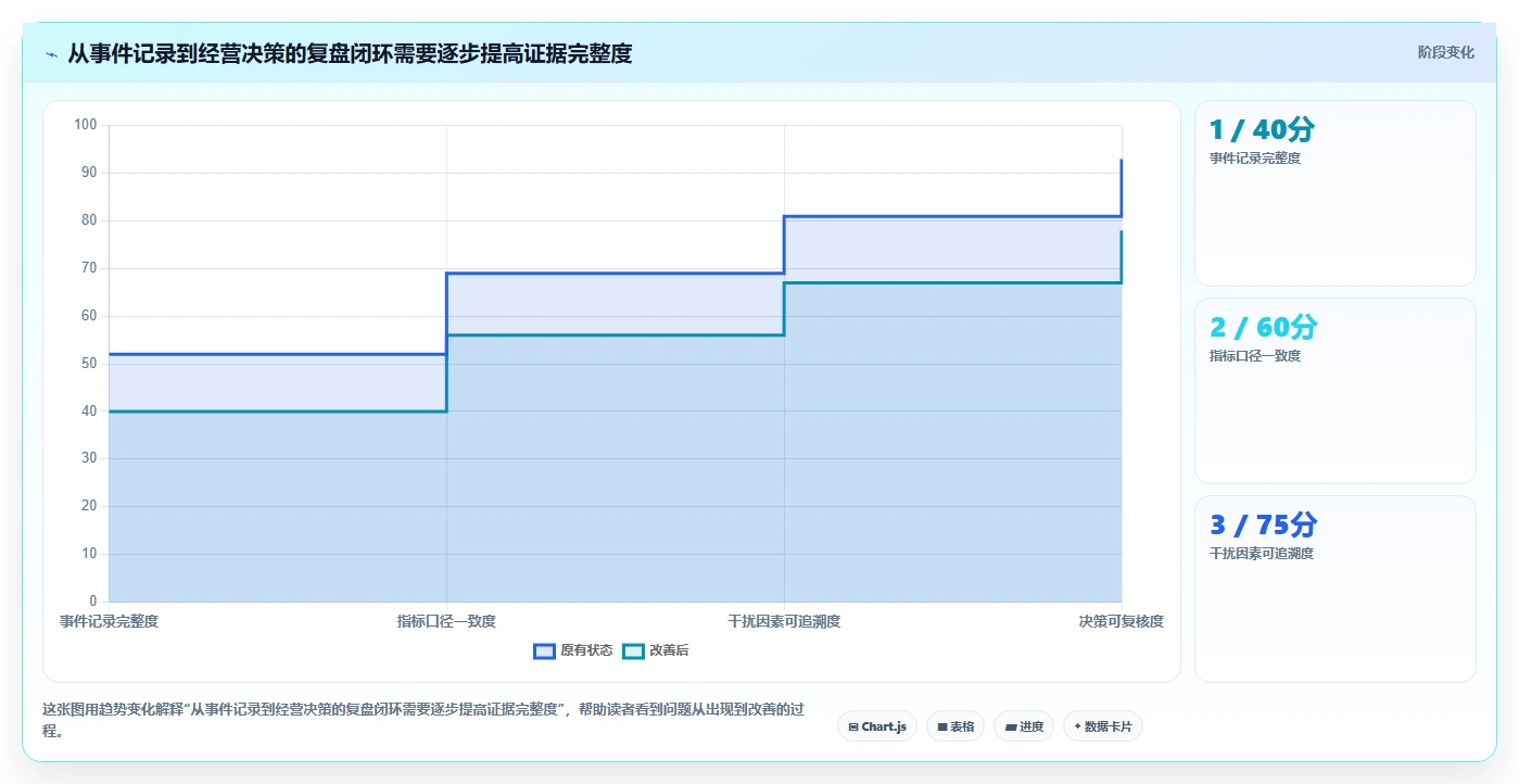 店铺运营包括哪些方面实战复盘：从数据分析验证选型方法效果