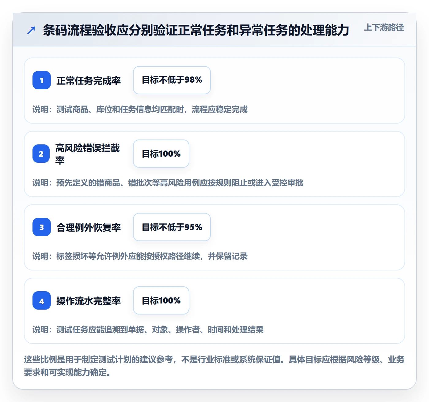 库存管理系统场景解析：条码作业中的进阶玩法怎么处理