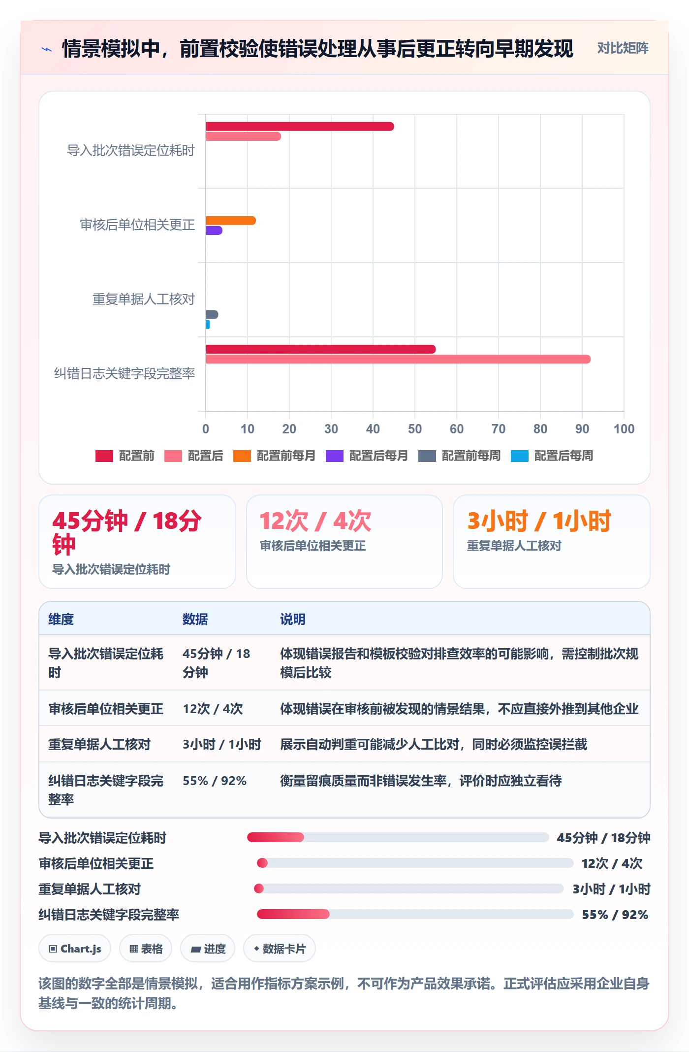 erp数据录入配置指南：错误修正需要哪些核心功能设置