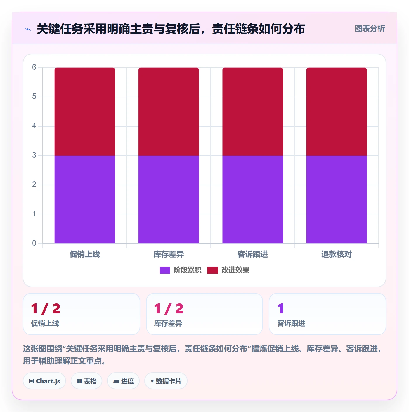 店铺运营管理怎么落地？从岗位分工讲清风险排查