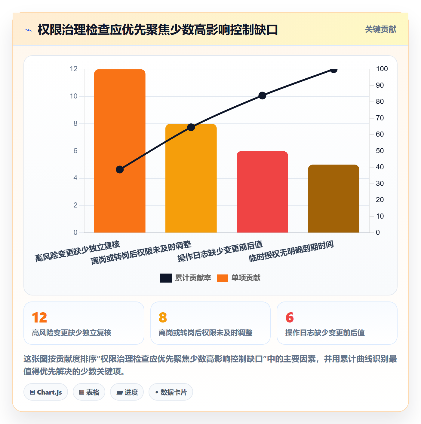 分账系统实施路径：权限风控如何完成精细化运营