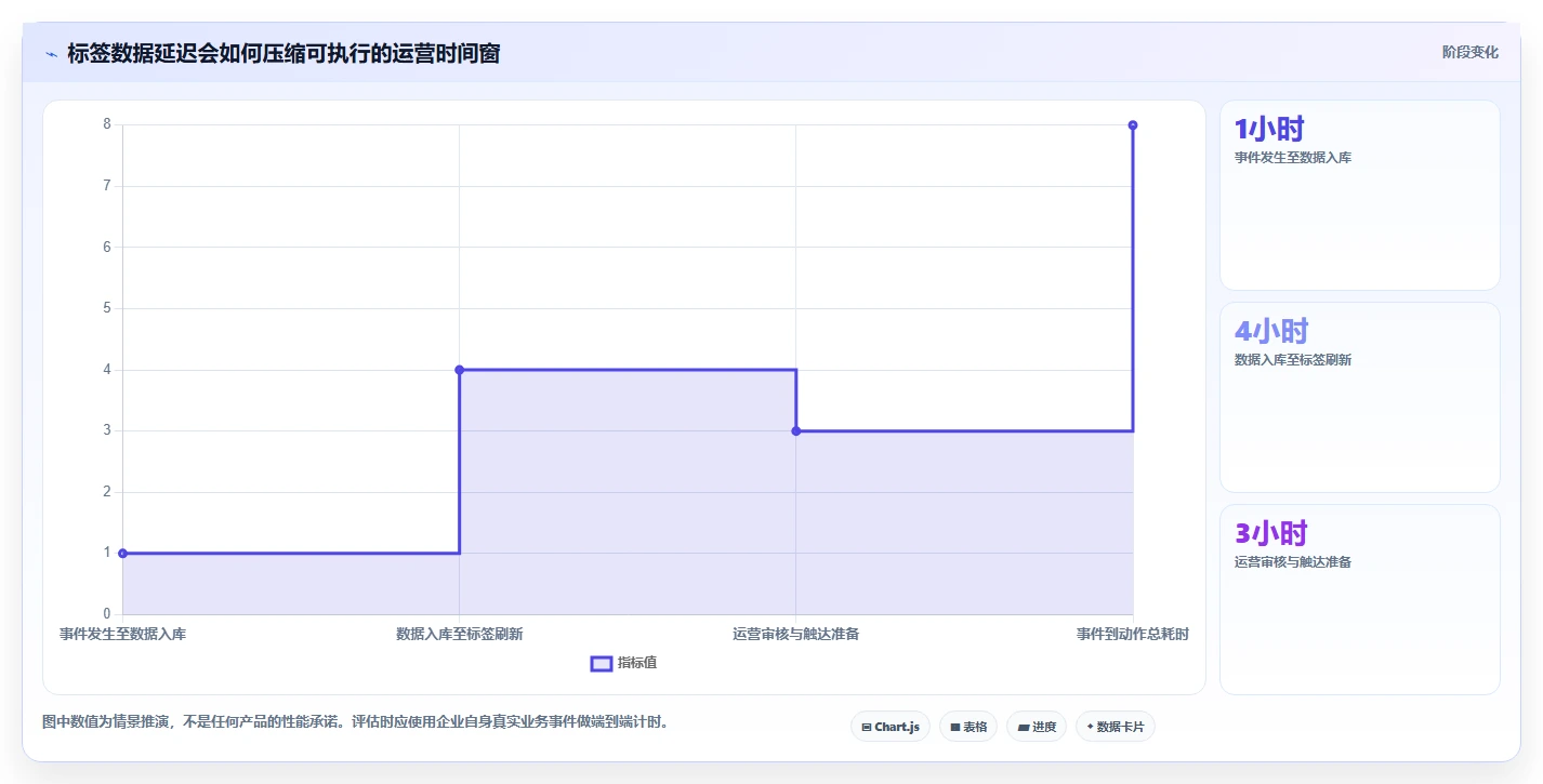 电商crm系统决策指南：用精细化运营判断客户标签方案