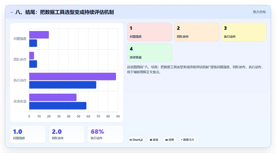 八、结尾：把数据工具选型变成持续评估机制