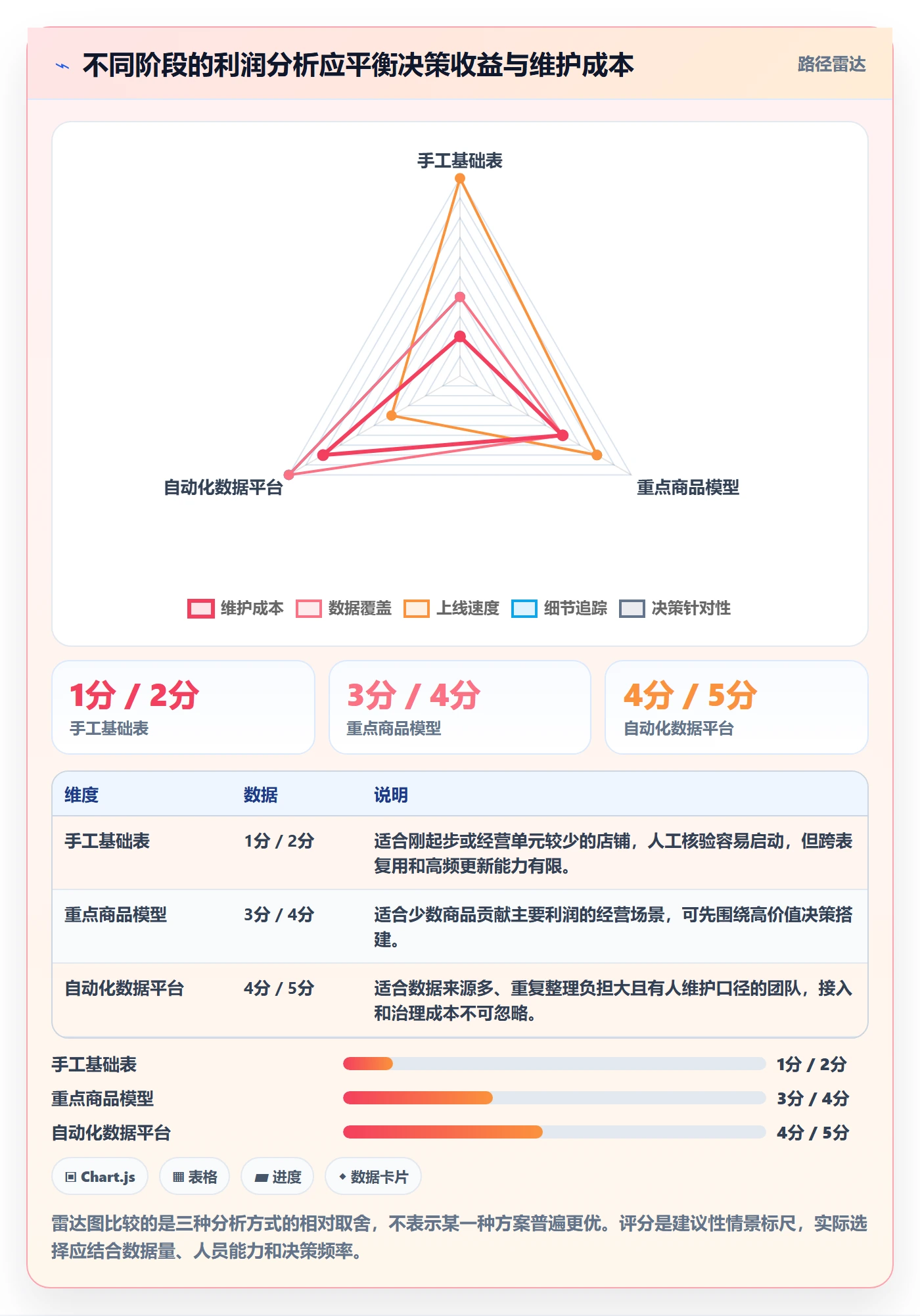 店铺运营管理优化清单：利润核算与成本控制的关键动作
