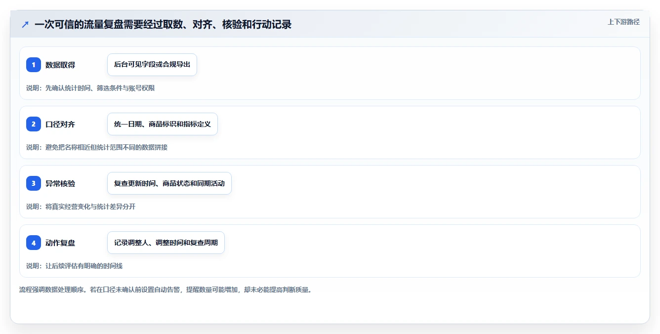 拼多多数据分析工具免费配置指南：流量来源需要哪些自动化方案设置
