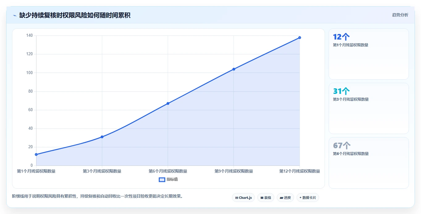 运营管理平台实践指南：权限管理的工具对比怎样更有效