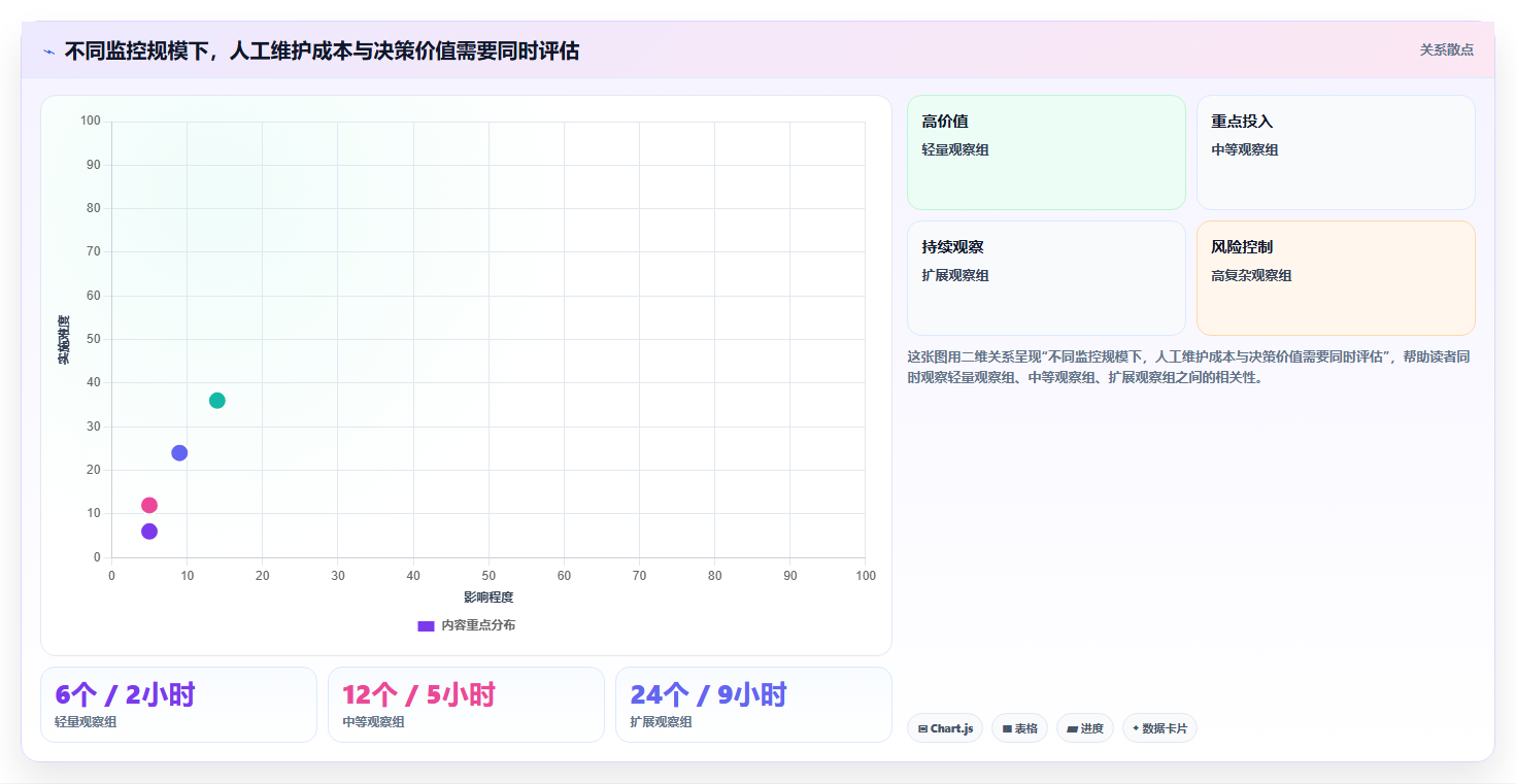 拼多多数据分析工具免费实践指南：竞品监控的日常管理怎样更有效