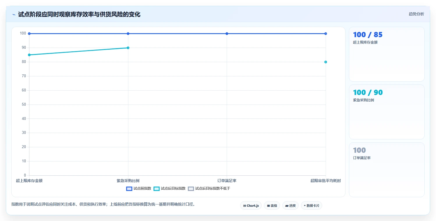 仓库安全库存管理怎么优化？先从库存上限的标准化管理入手