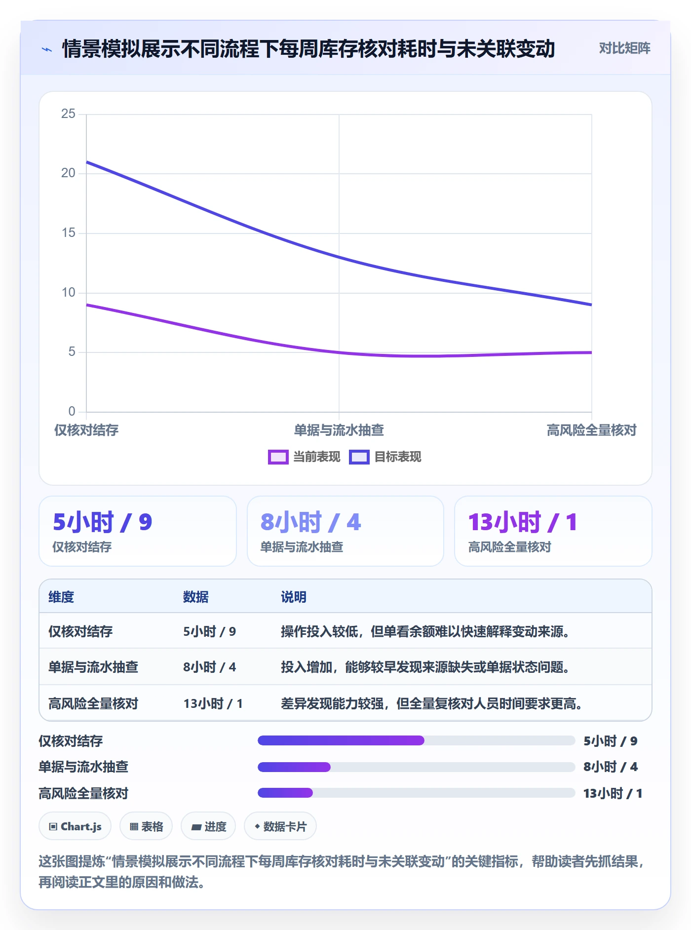 库存管理系统使用技巧：出入库流程对应的入门指南方法