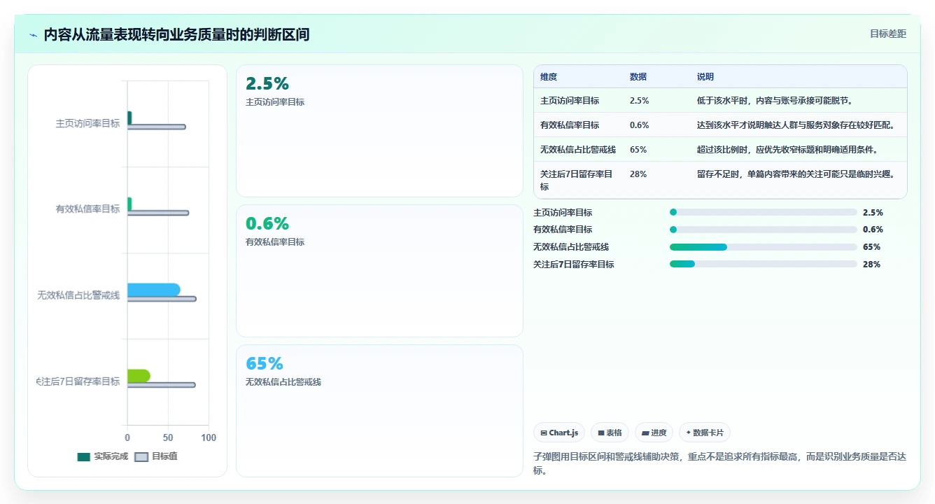 小红书数据分析：内容运营增长视角：用爆文拆解放大找到有效选题