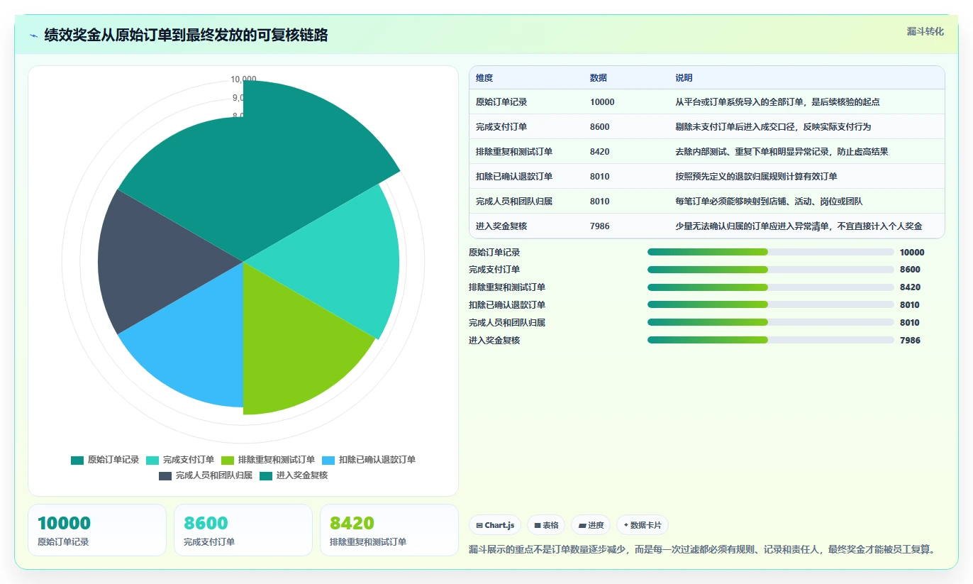 电商管理方案设计：团队绩效场景的风险排查怎么做