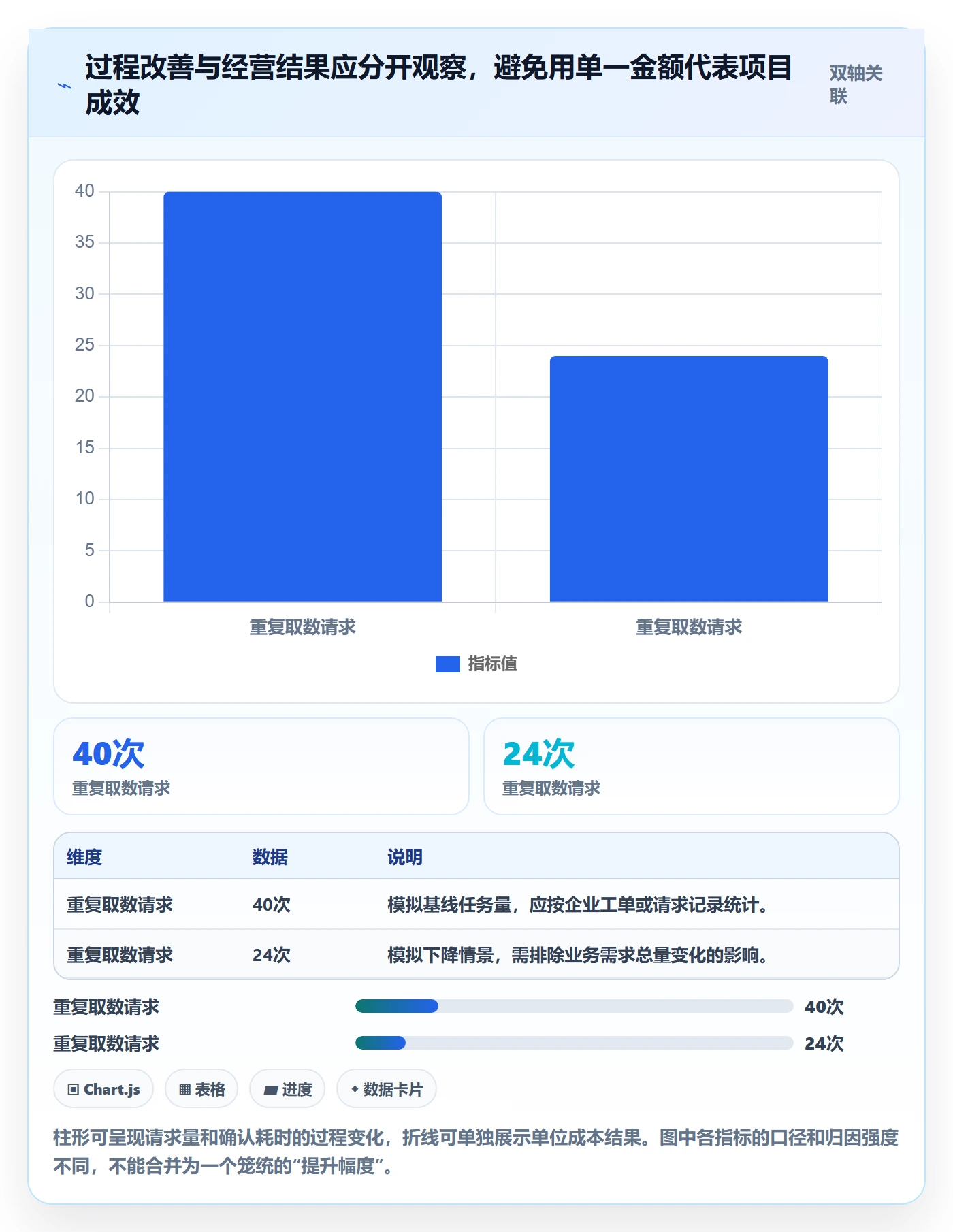 bi 平台操作手册:自助分析对应的成本控制步骤