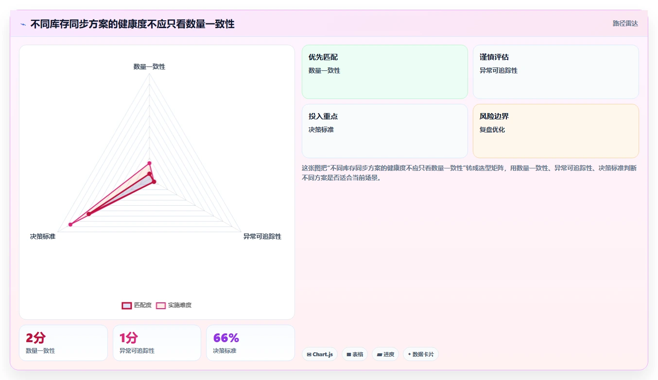 电商辅助软件：创业公司数据视角：用库存同步验证节省操作时间