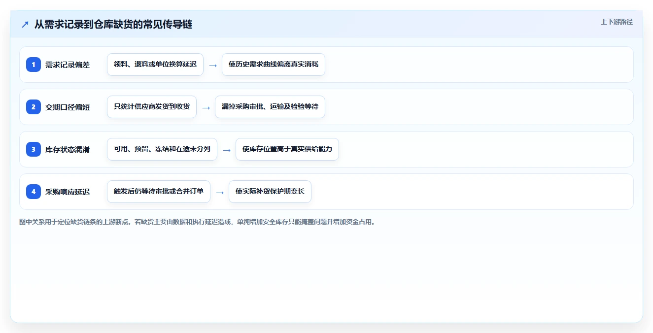 仓库安全库存管理怎么选？安全库存公式相关的日常管理判断标准
