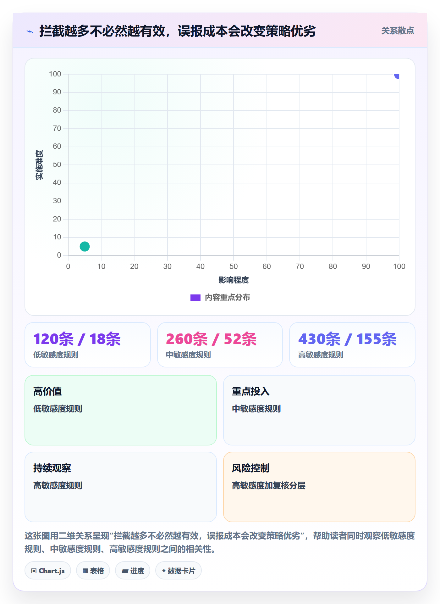 erp数据录入能力清单：指标体系需要覆盖哪些数据去重事项
