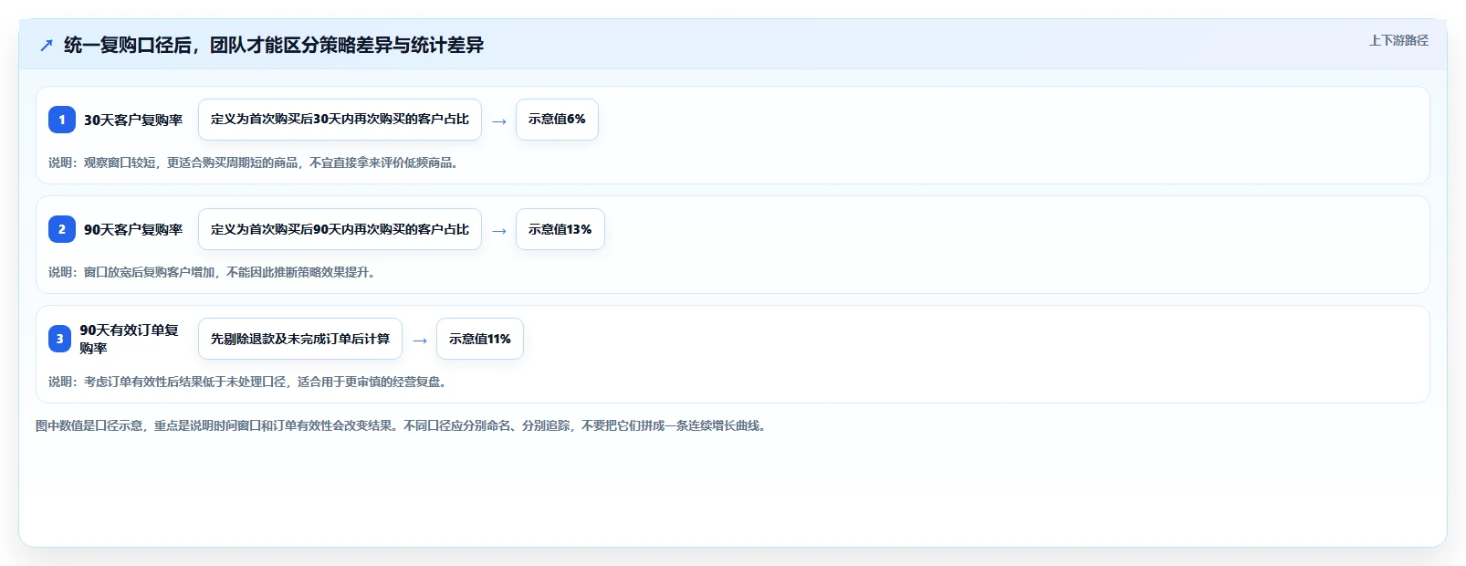 电商crm系统实践指南：复购提升的增长策略怎样更有效