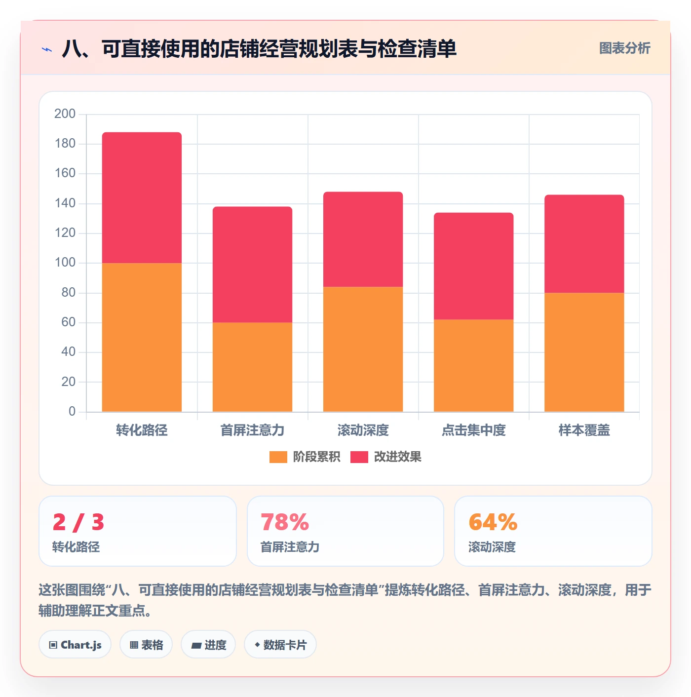八、可直接使用的店铺经营规划表与检查清单