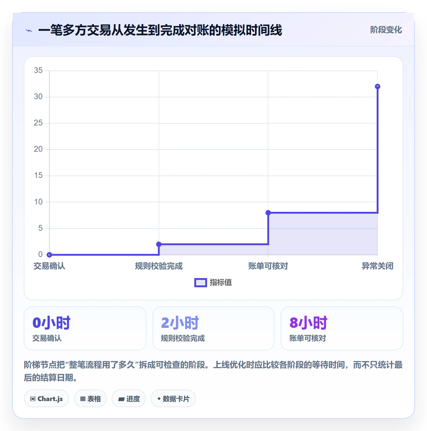 分账系统配置指南：多方结算需要哪些效率提升设置