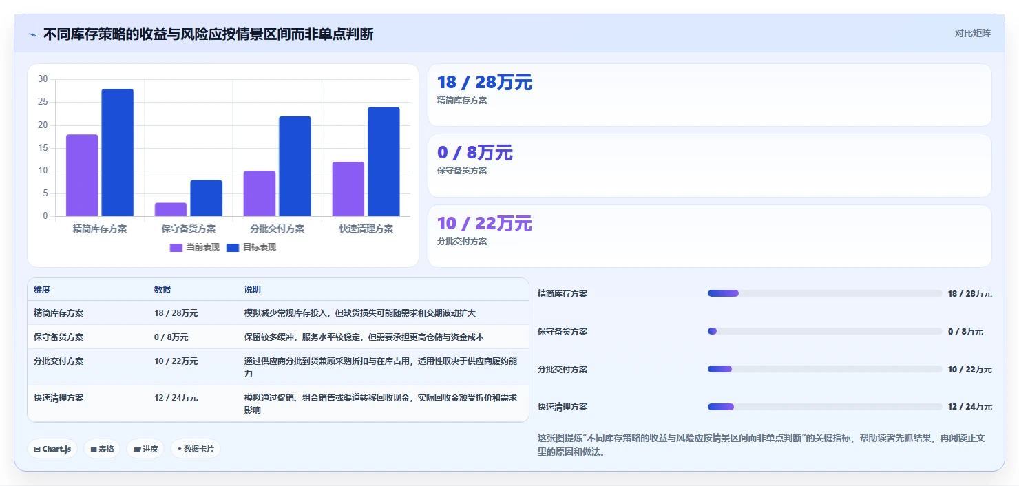 电商库存优化清单：周转天数与精细化运营的关键动作