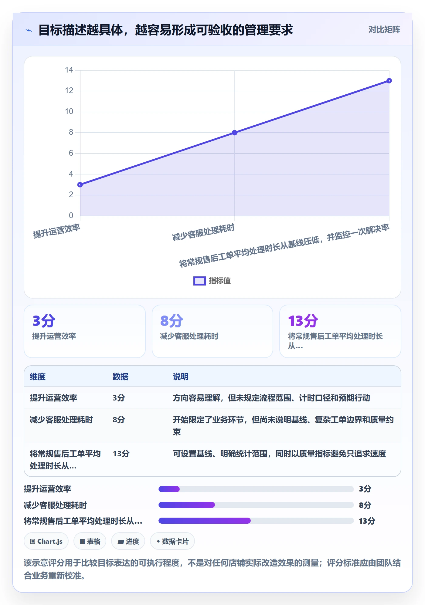 店铺运营管理改造重点：从经营目标推进核心功能