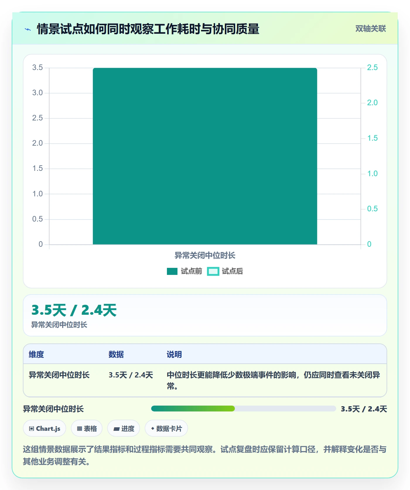 bi 平台改造重点:从数据接入推进团队协同