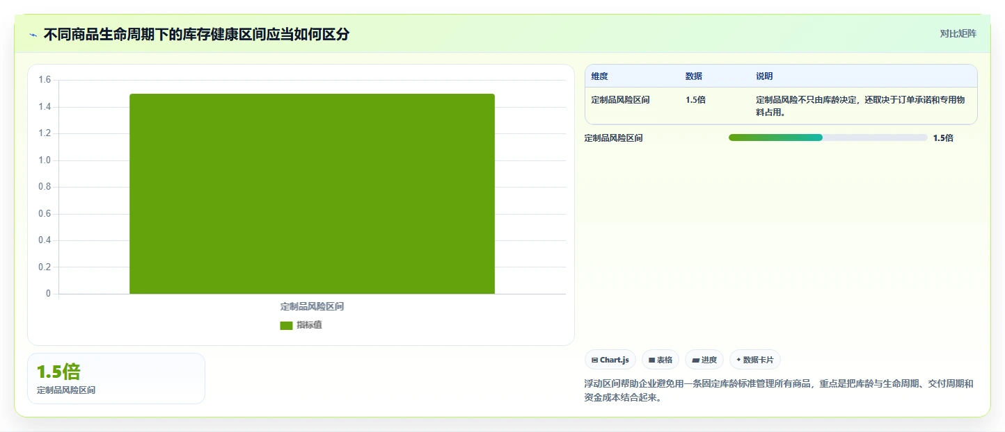 电商进销存：品牌商家年度规划：数据打通怎样持续改善支撑多店增长