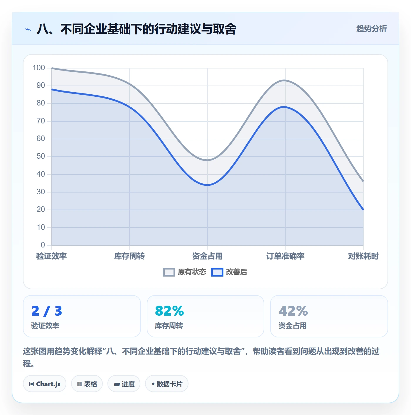 八、不同企业基础下的行动建议与取舍