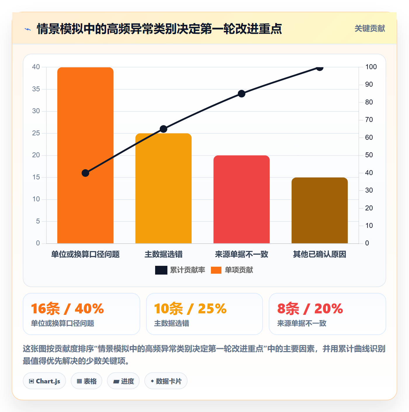 erp数据录入进阶课：围绕质量检查完善日常管理