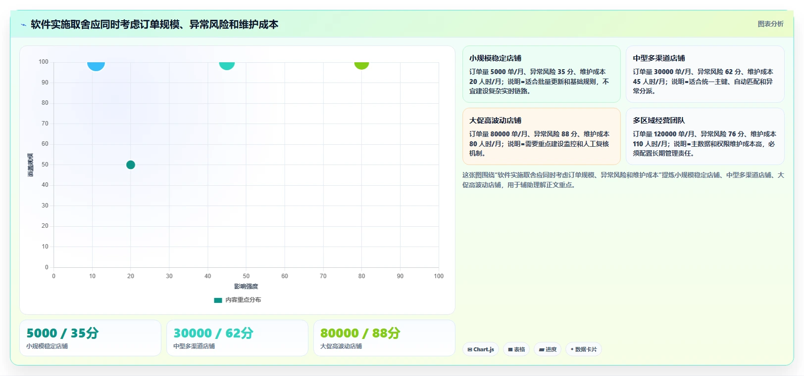 电商辅助软件：店铺主管实施建议：围绕财务对账稳步提升减少重复劳动