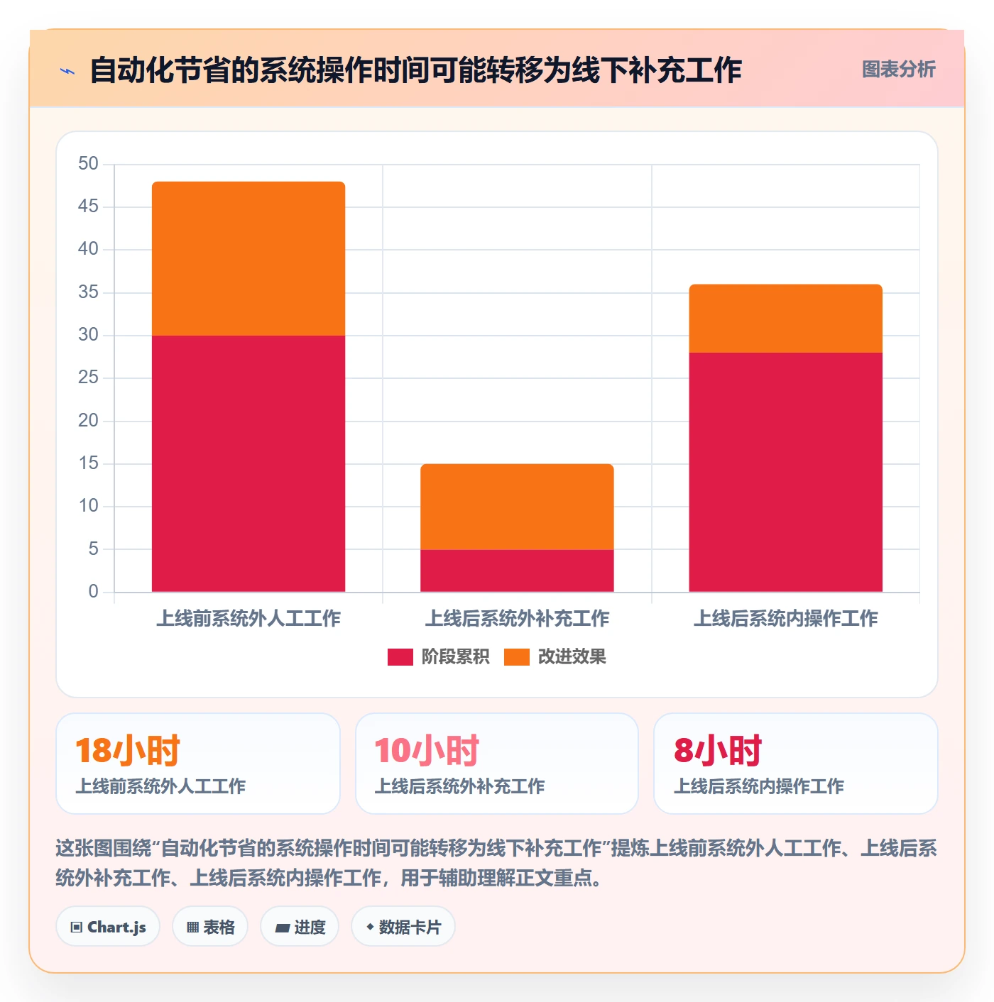 分账系统怎么用？权限风控场景下的效率提升拆解