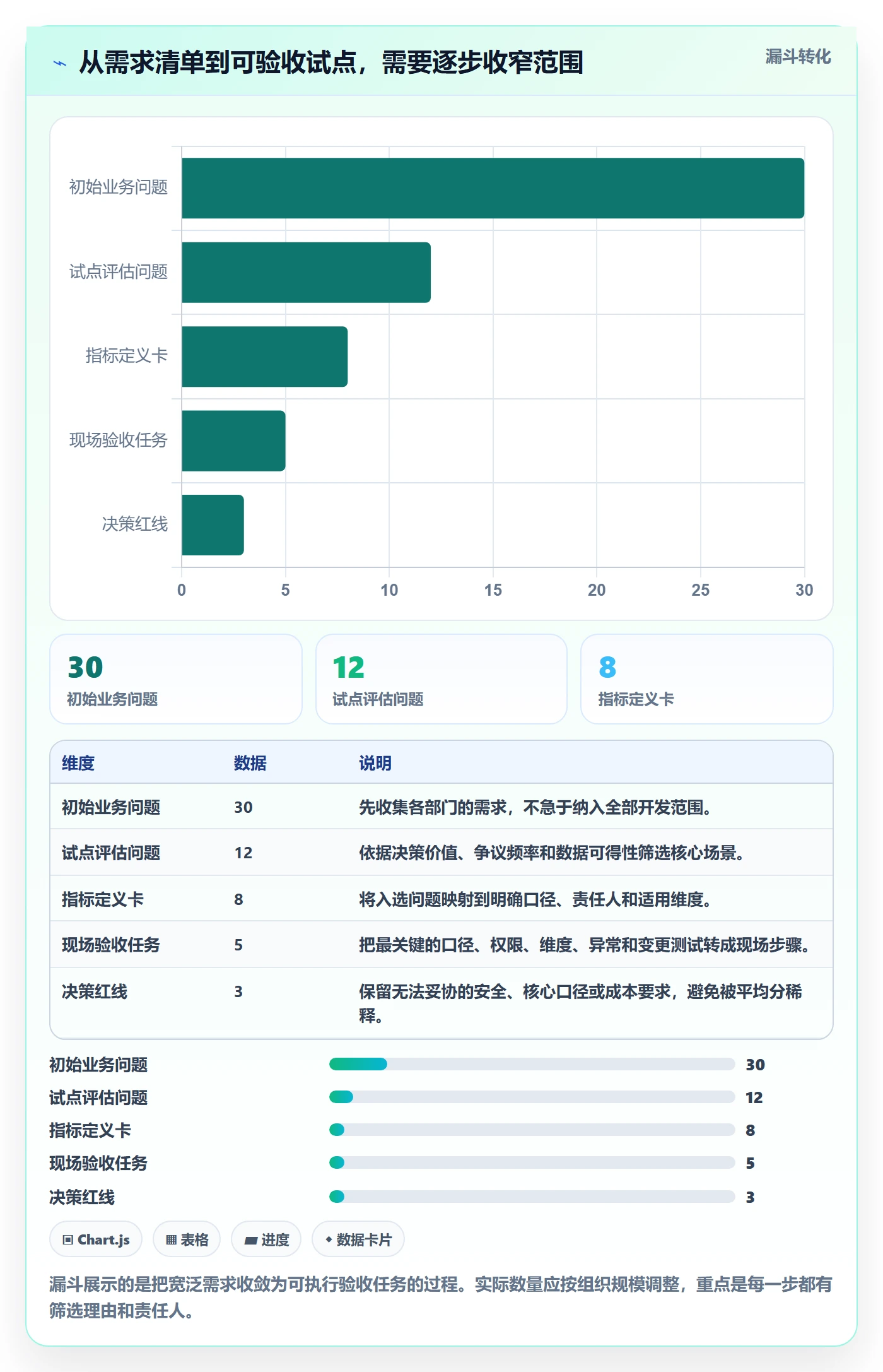 bi 平台选择标准：指标建模维度如何评估常见误区