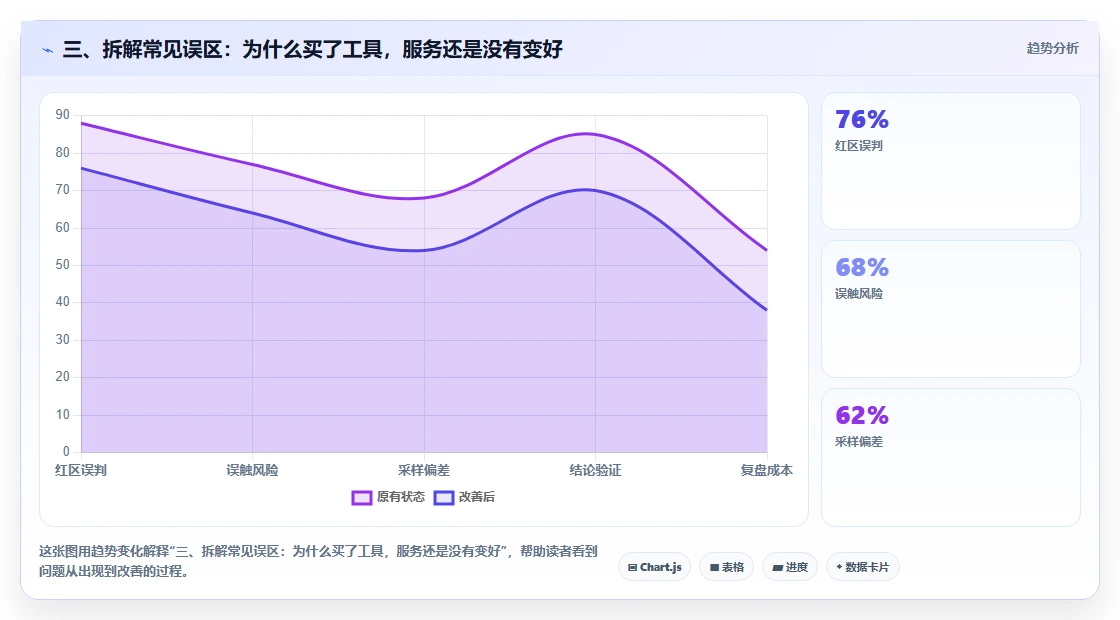 三、拆解常见误区：为什么买了工具，服务还是没有变好