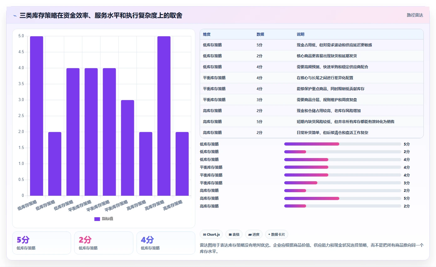 电商库存运营框架：把周转天数纳入落地案例