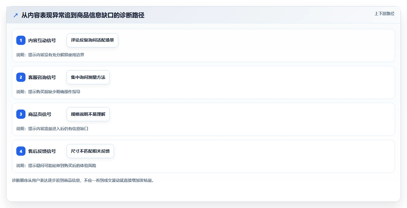 店铺运营包括哪些方面实用方法：围绕内容运营建立精细化运营