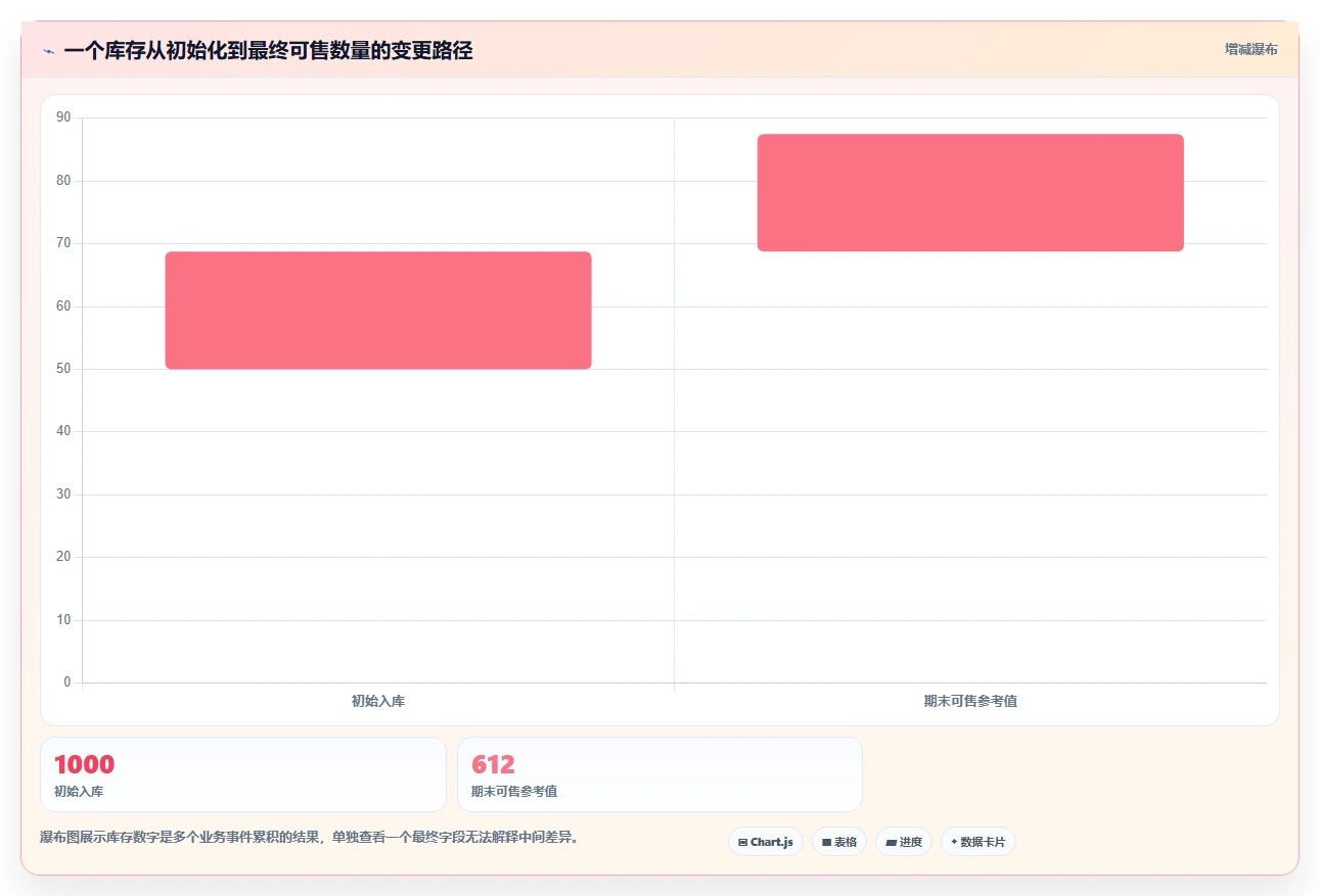 数据库存：技术负责人效率攻略：用缓存同步加快保证扣减一致性