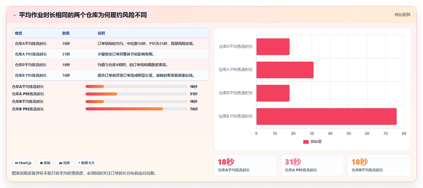 电商仓储管理：多仓企业成本视角：设备应用如何避免仓间不同步