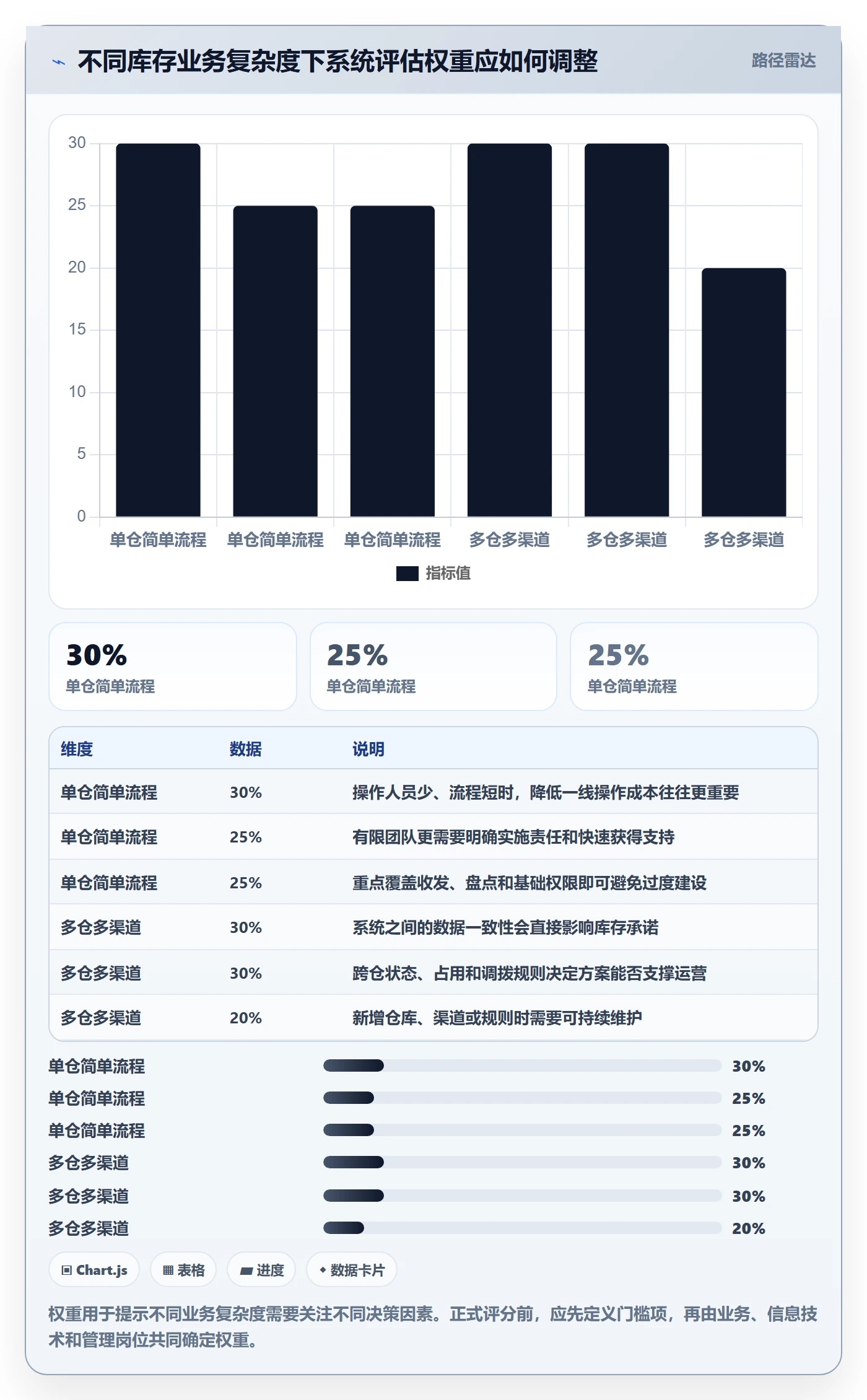 库存管理系统建设路线：从系统选型到核心功能分几步