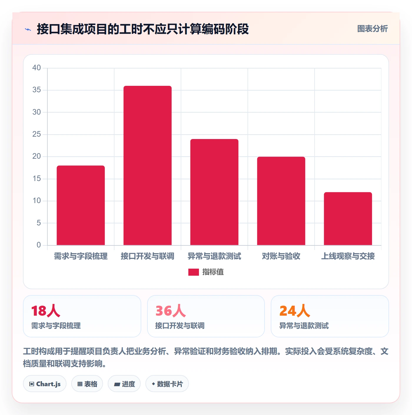 分账系统工具对比全解析：重点看懂接口对接