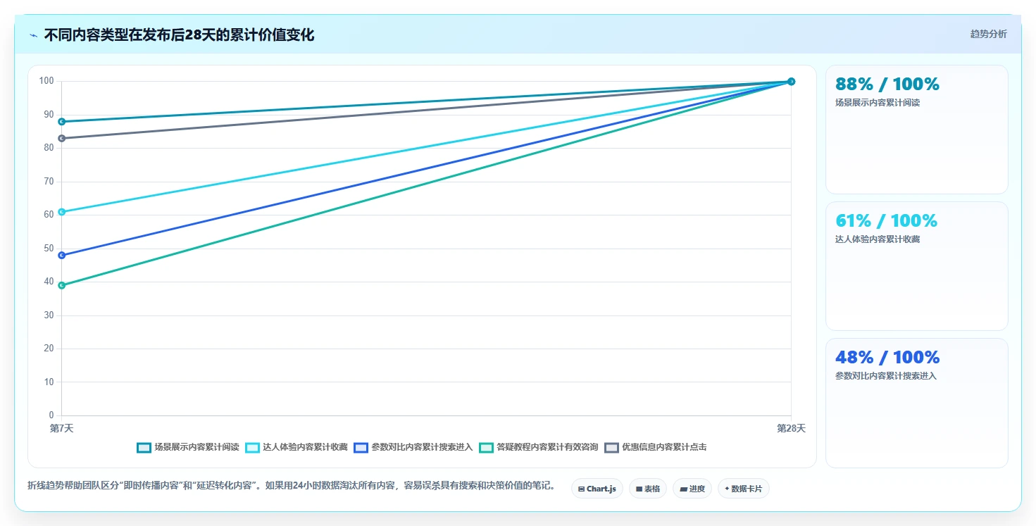 小红书数据分析：市场经理怎么用：从笔记表现到跟踪竞品变化