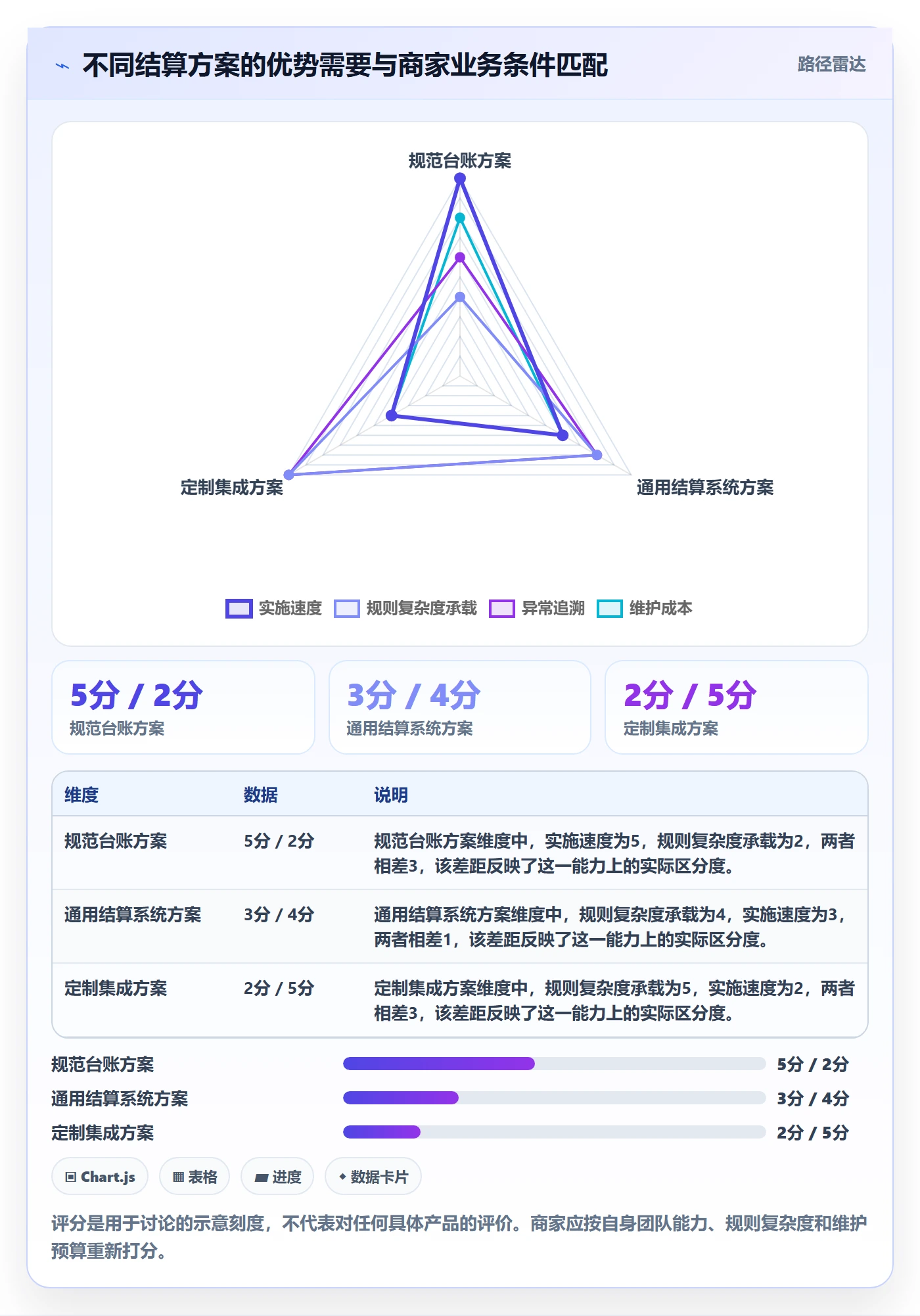 想做好分账系统，先掌握中小商家中的多方结算