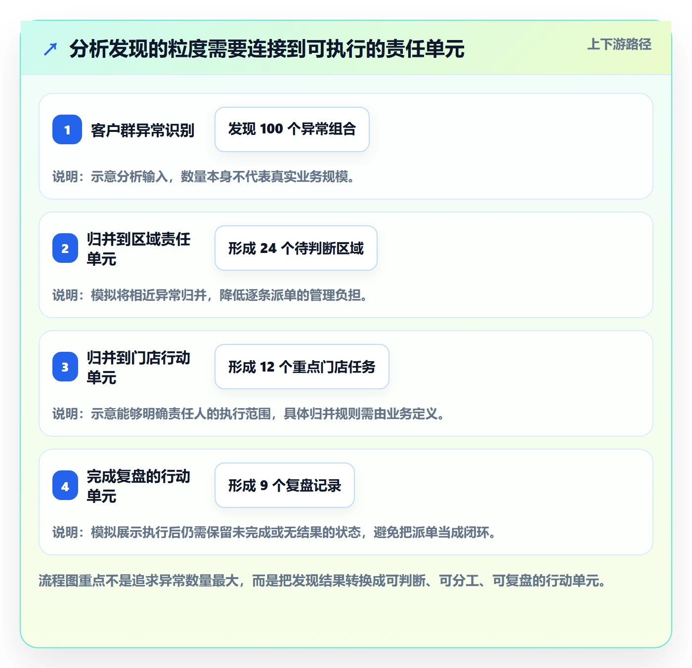 bi 平台改造重点：从自助分析推进精细化运营