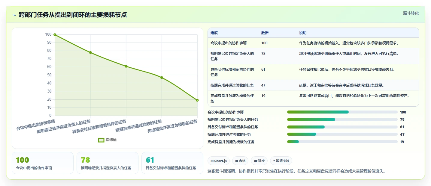 运营管理平台工作指南：用日常管理解决跨部门协作问题