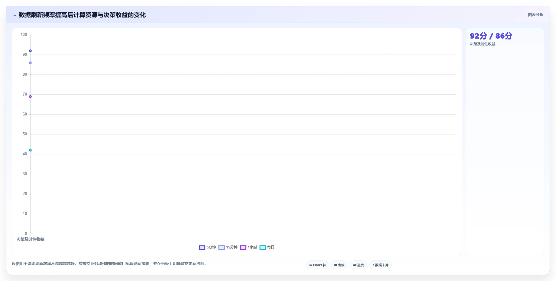 电商系统开发：供应链团队实操指南：围绕性能优化解决“维护成本高