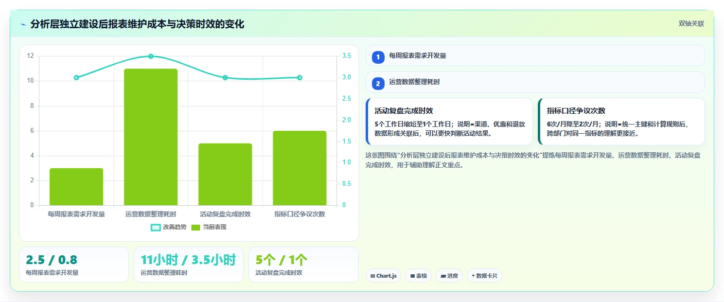电商系统开发：运营负责人最佳实践：架构设计怎样稳步实现控制开发预算