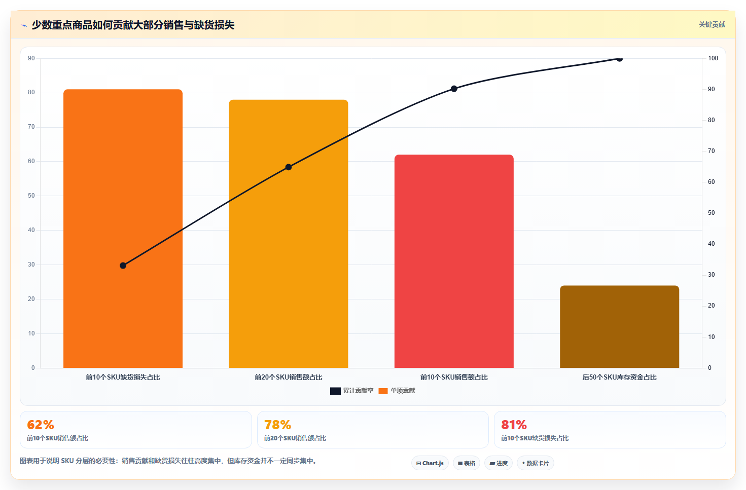 电商仓储管理：运营团队基础版路线：补货决策从准备、执行到复盘