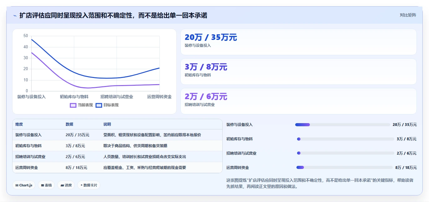 如何运营好一个店铺从0到1：店铺定位的多店经营与操作要点