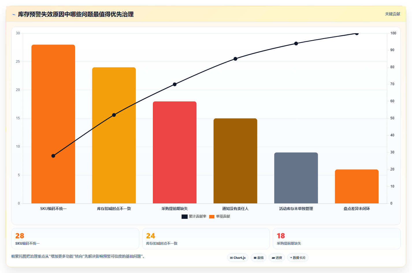 电商库存应用思路：围绕缺货预警拆解工具对比