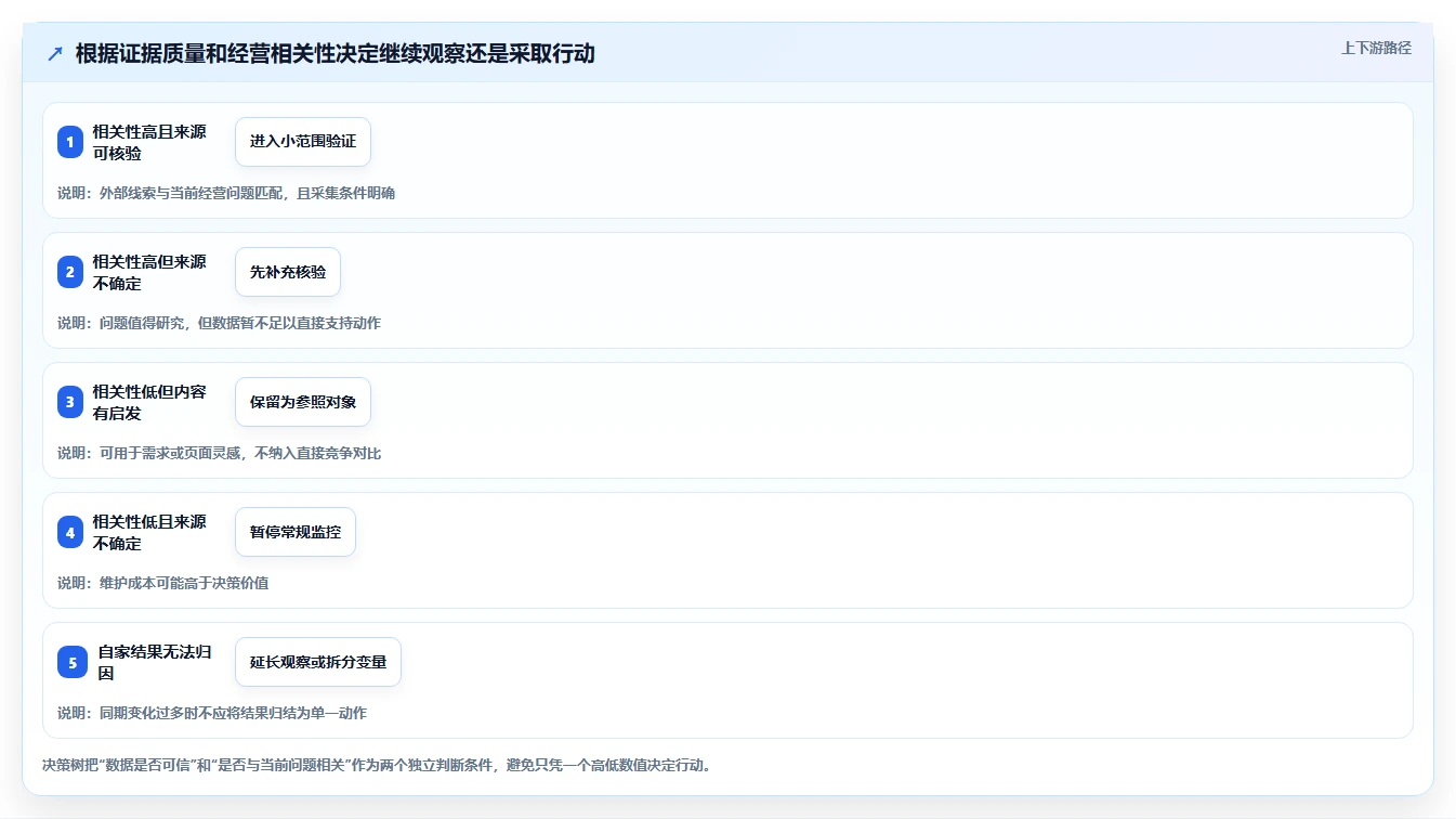 想做好拼多多数据分析工具免费,先掌握指标体系中的竞品监控